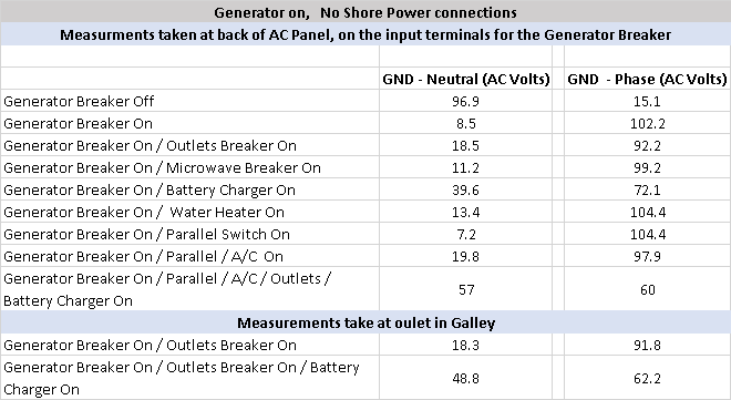 Electrical measures.png